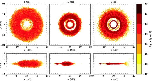 Figure 3. Gap created in the dust phase of the MMSN disk for 1-cm, 10-cm and 1-m grains, from left to right, by a 1 M J planet at 5.2 AU