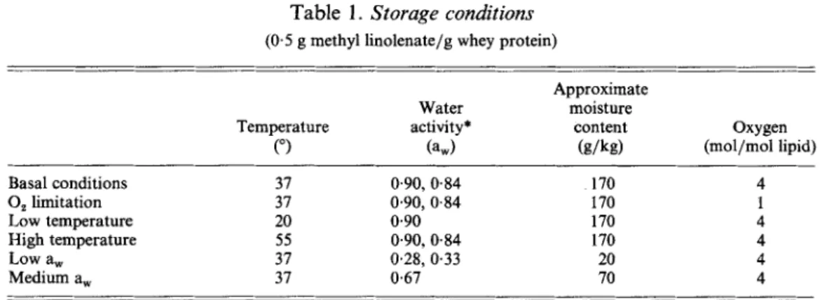 Table 1 .  Storage  conditions 