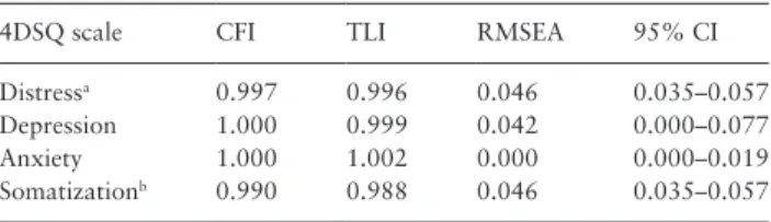 Table 2 presents the results of the DIF analyses. The distress scale  turned out to be free of DIF