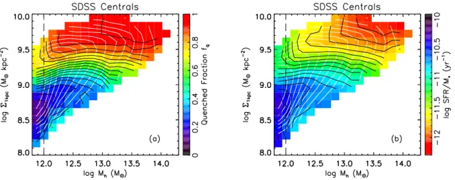 Figure 2. The quenched fraction (a) and the mean log SFR/M ∗ (b) in the  1 kpc –M h plane for central galaxies after  1 kpc has been corrected for PSF effects as described in Section 3.1