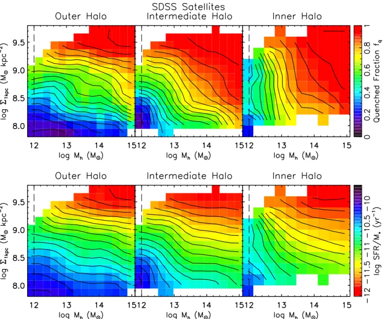 Figure 8. The quenched fraction (top) and sSFR (bottom) of satellites as a function of the  1 kpc –M h plane in three bins of groupcentric distance