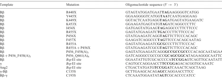 Table 2. Oligonucleotide primers used for site-directed mutagenesis.