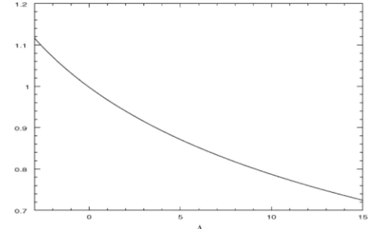 Figure 2. R as a function of  N with   = 0 . 7 and  m = 0 . 3. The position of the peaks is only weakly affected by  N.