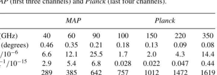 Table 2 summarizes the experimental parameters for MAP and Planck we have used in the analysis