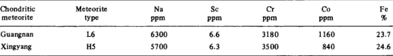 Table 2a. Major and trace elements measured by instrumental activation analysis (1 a errors are ± 10%) 