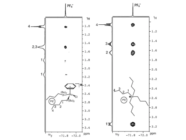 Fig. 7 1 H, 19 F HOESY spectra for 2 mmol solutions of 9 and 10 in CD 2 Cl 2 [ 18 ] .