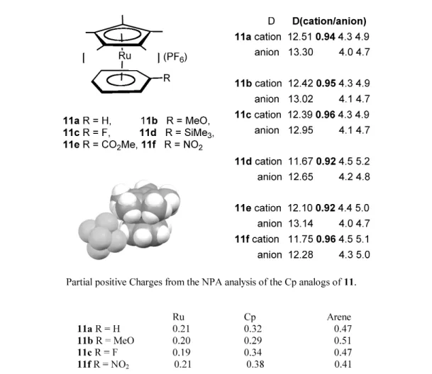 Table 4 shows diffusion data for a series of metal complexes in CD 2 Cl 2 solution, and it is convenient to analyze these data using our three-pronged approach