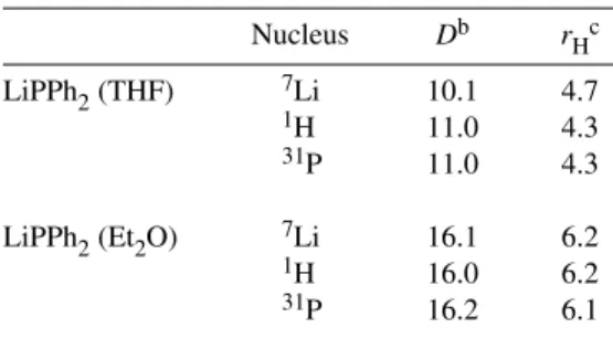 Table 1 D ( × 10 10 m 2 s –1 ) and r H (Å) values a in THF and Et 2 O at room temperature.