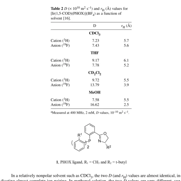 Table 2 D ( × 10 10 m 2 s –1 ) and r H (Å) values for [ Ir(1,5-COD)(PHOX) ] (BF 4 ) as a function of solvent  [ 16 ] 
