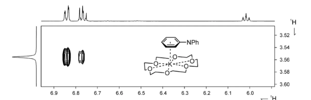 Fig. 5 The  1 H, 1 H NOESY spectrum of [K(18-crown-6)(NPh 2 )] reveals selective contacts from the crown ether CH 2 protons to the ortho and meta phenyl protons