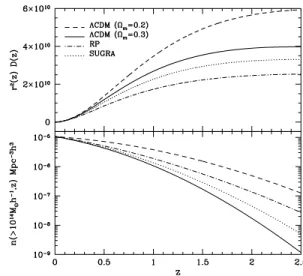 Figure 1. Geometrical and evolutionary terms on the cluster mass scale.