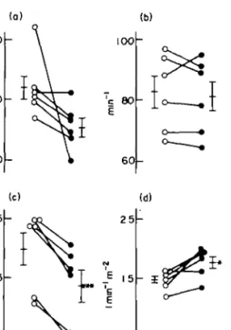 Figure 6 depicts hormonal measurements before and 4 h after the initial enalapril administration in four patients studied on a long-term bases.