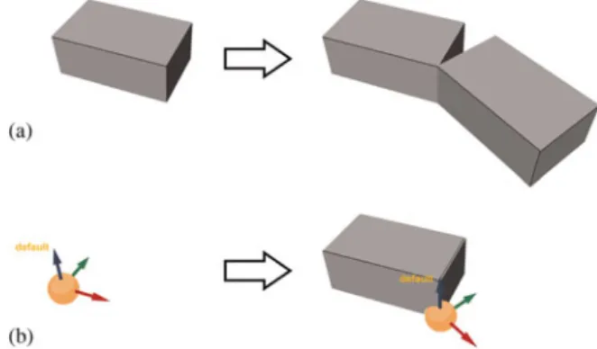 Fig. 15. (Color online) (a) A conventional rule and (b) a rule with only a three-dimensional label on the left-hand side.