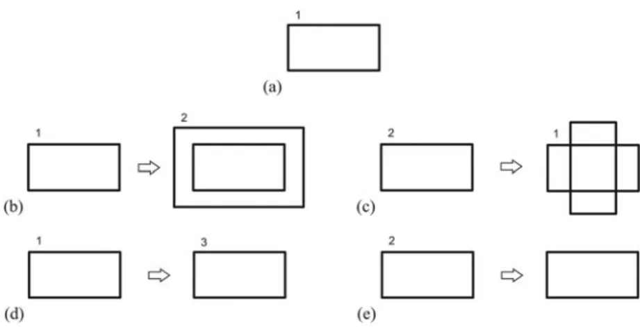 Fig. 4. A rule using (a) spatial labels and (b) an initial set.