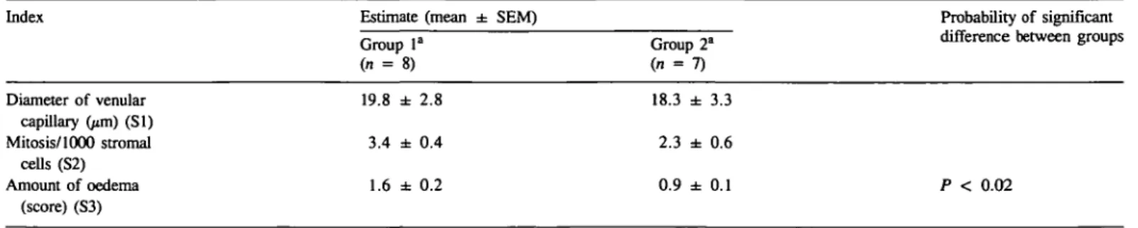Table HI. Morphometric analysis of endometrial stroma
