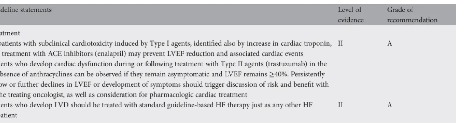 Table 4. Treatment of LVD induced by anticancer treatment with non-reversible (Type I) or reversible (Type II) cardiotoxicity