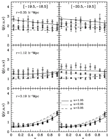 Figure 8. The normalized 3PCFs for early- and late-type galaxies.