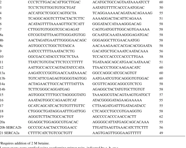 Table 2. Genomic primers for mutation analysis