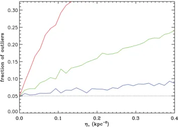 Figure 8. The fraction of lenses that lie outside the region in θ – R cusp