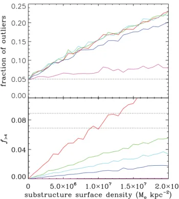 Figure 11. Same as Fig. 9, but with substructure models meant to explore the importance of the upper mass limit