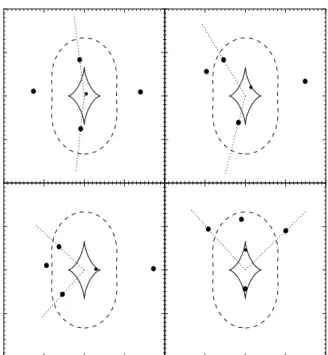 Figure 3. These diagrams represent the categorization of four image QSO lenses. The large dots represent the images while the small dot in each panel is the position of the source