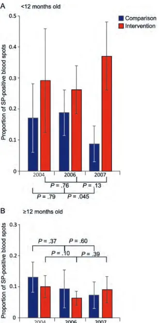 Table 1 shows the number of samples typed and included in subsequent analyses and the frequency of the various alleles