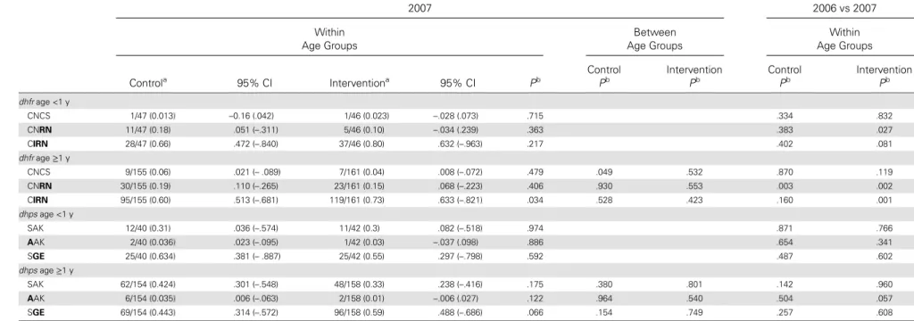 Table 3 continued.