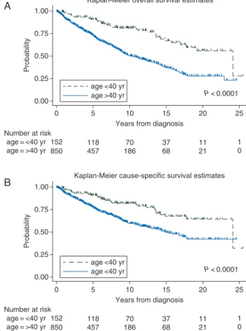 Table 2. Comparison of first-line treatment type in patients younger and older than 40 years a