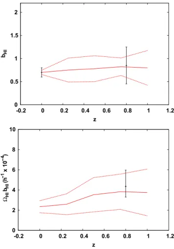 Table A1. Same as Table 2 for the ‘conservative’ case where only observa- observa-tional uncertainties contribute to b H I 