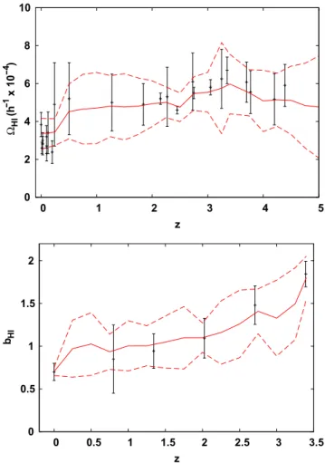 Figure 4. Compiled  H I values (in units of h − 1 × 10 − 4 ) and b H I from the literature, with the minimum variance unbiased estimator (solid line) of Rybicki &amp; Press (1992) overplotted along with its 1σ error in each case (dotted lines)