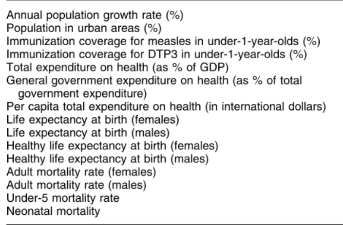 Table 1 Potential variables for anaemia prediction equations (WHO Statistics, 2002)