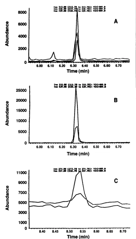 Figure 2 shows a typical chromatogram  from a  whole blood specimen analyzed by this method,  with approximately 6 ng/mL 7-amino-FN and 8  ng/mL FN