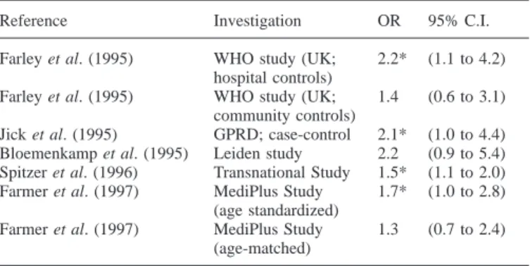 Table I. Summary of results of studies comparing risks of venous thromboembolism among users of third-generation oral contraceptives with users of second-generation oral contraceptives