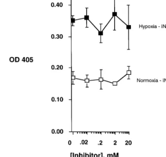 Fig. 2. ICAM-1 expression of endothelial cells exposed to hypoxia (ambient O 2 1%, closed symbols) or normoxia (ambient O 2 21%, open symbols) in the presence of LPS (100 ng/ml) with and without indicated concentrations indomethacin (INDO) for 18 h.