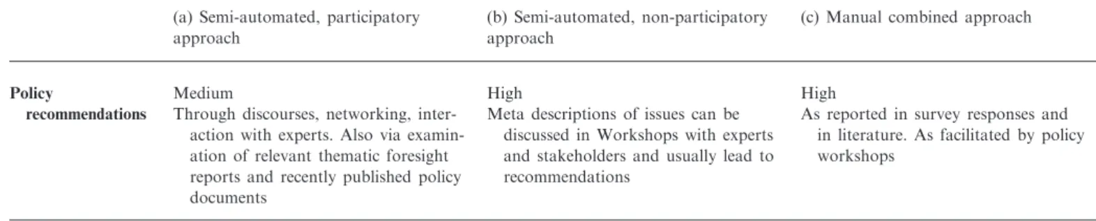 Table 5. Continued