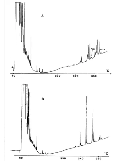 Figure 4. Relative column bleeding rates obtained with columns coated  with different stationary phases