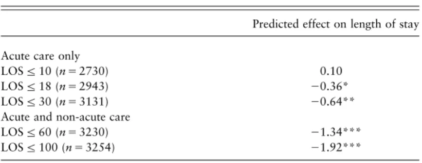 Table 3. Effect of availability of informal care by type of care