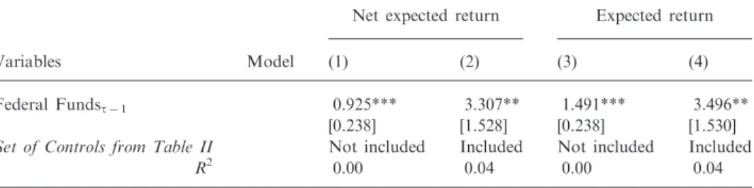 Table III. Monetary conditions and the (net) expected return of a one dollar loan The estimates this table lists are based on ordinary least squares estimations.