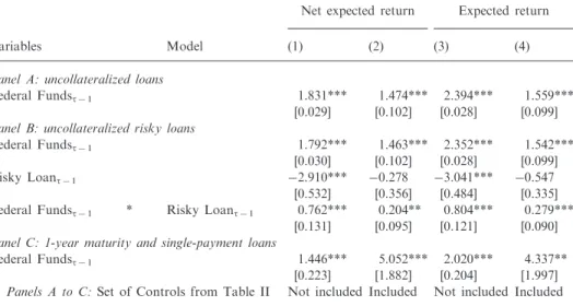Table IV. Monetary conditions and the (net) expected return of a one dollar loan by loan type, collateralization, and risk