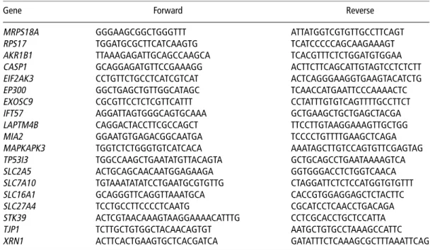 Table 2 Primer sequence for qPCR