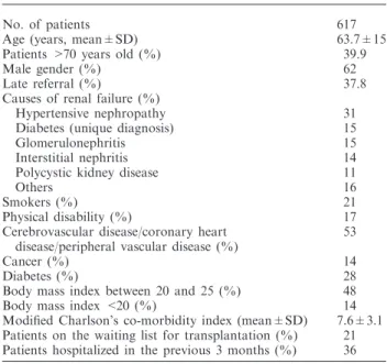Table 4. Overall results of indicators of quality for patients and centres in western Switzerland (March 2001)