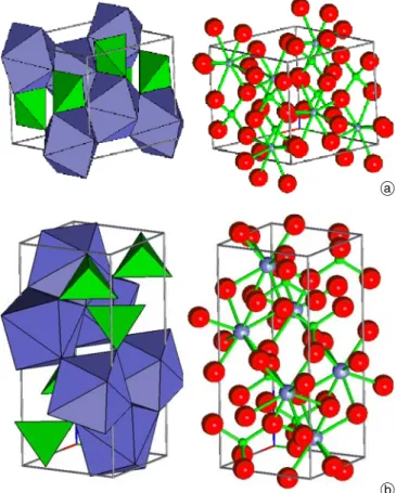 Fig. 1. Crystal structure of yttrium orthovanadate (YVO 4 ), in the (a) zircon-type and (b) scheelite-type structures: Y, the small blue balls;