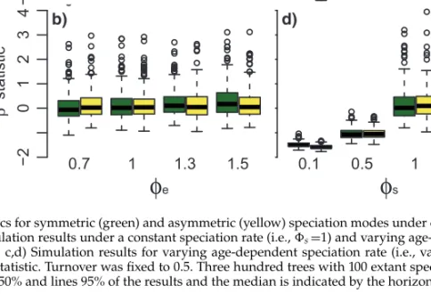 Figure 3 left displays the summary statistics for each tree colored according to the  s best explaining that tree.