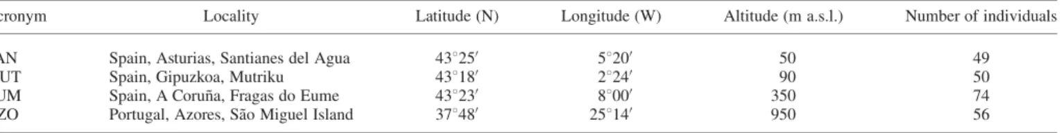 Table 2) for 90 s and 72 8C for 60 s, and a final elongation step at 72 8C for 30 min