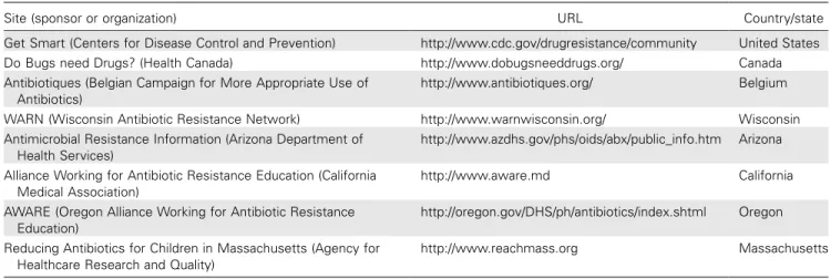 Table 5. Web sites with information on control of antimicrobial resistance in the community.