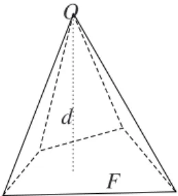 Figure 5. Sketch of the pyramid in Lemma 3.2.