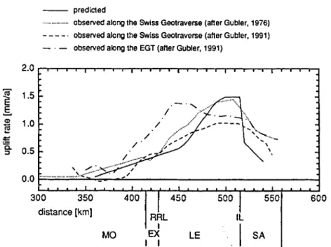 Figure 10.  Comparison  of  the  present-day  uplift  rates,  as  derived  from  geodetic  observations  (Gubler  1976,  1991; Gubler  et  al