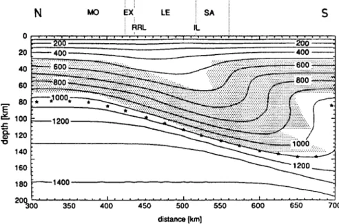 Figure 13.  Present-day temperature  field  (interval between  isotherms is  100  "C)