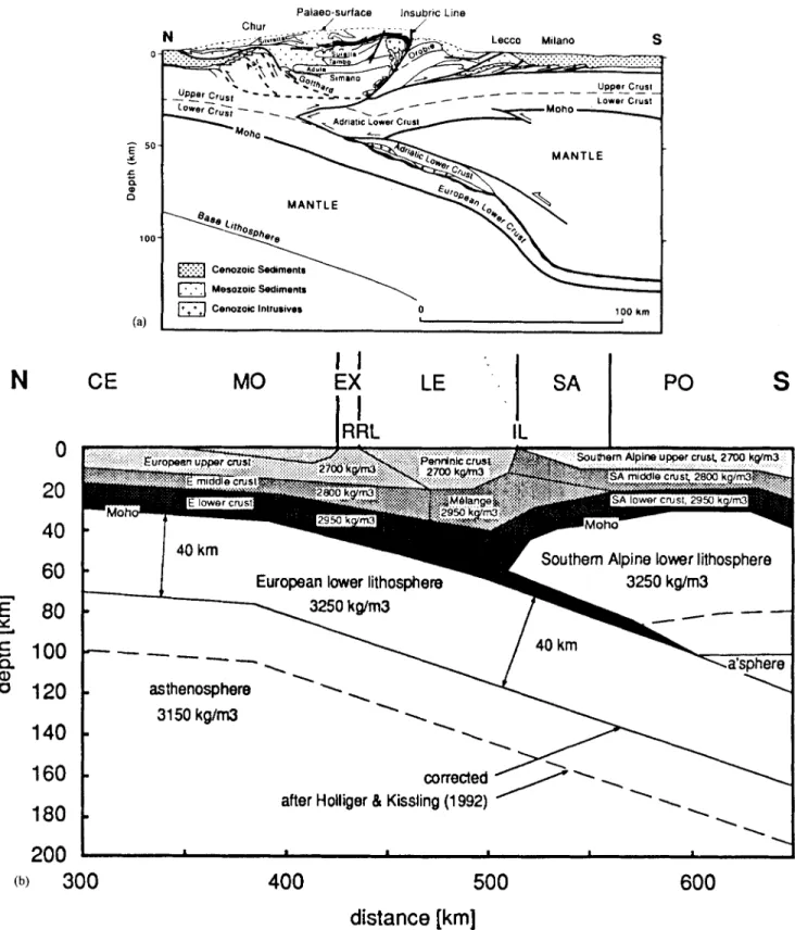 Figure 2.  Crustal  cross-section  between  the  Molasse  Basin  in  the  north  and  the  Po  Basin  in  the south