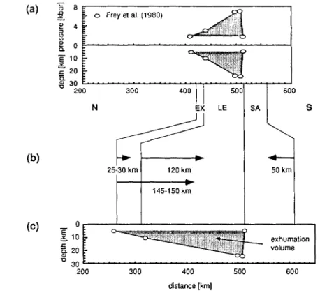 Figure  4.  Data base used  to quantify the Neoalpine (35-0  Ma) large-scale tectonic mass-displacement  field